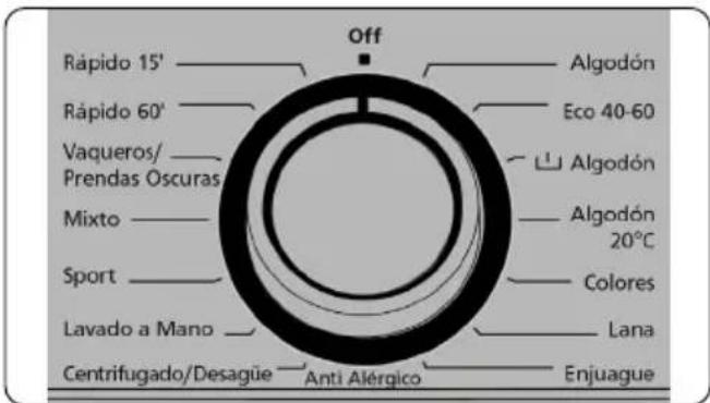 Off Rápido 15' Rápido 60' Vaqueros/ Prendas Oscuras Mixto Sport Lavado a Mano Centrifugado/Desagüe Anti Alérgico Algodón Eco 40-60 Algodón Algodón 20°C Colores Lana Enjuague