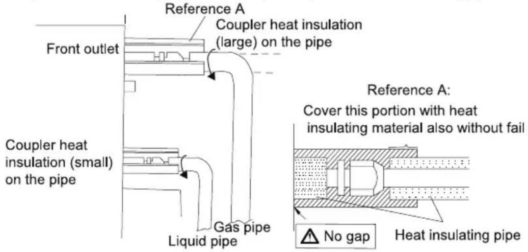 Front outlet Coupler heat insulation (small) on the pipe Reference A Coupler heat insulation (large) on the pipe Gas pipe Liquid pipe Reference A: Cover this portion with heat insulating material also without fail No gap Heat insulating pipe