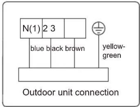 N(1) 2 3 blue b ack brown yellow- green Outdoor unit connection