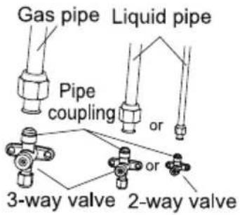Gas pipe Liquid pipe Pipe coupling or 3-way valve 2-way valve