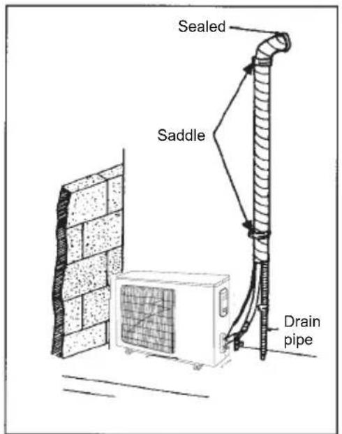 Sealed Saddle Drain pipe