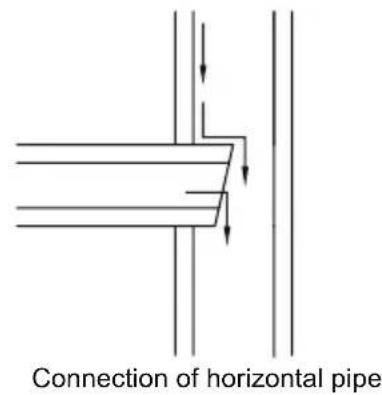 Connection of horizontal pipe