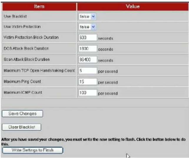 Item Use Blacklist false Use Victim Protection false Victim Protection Block Duration 600 seconds DOS Attack Block Duration 1800 seconds Scan Attack Block Duration 96400 seconds Maximum TCP Open Handshaking Count 5 per second Maximum Ping Count 15 per second Maximum ICMP Count 100 per second Save Changes Clear Blacklist After you have saved your changes, you must write the new setting to flash. Click the button below to do this. Write Settings to Flash