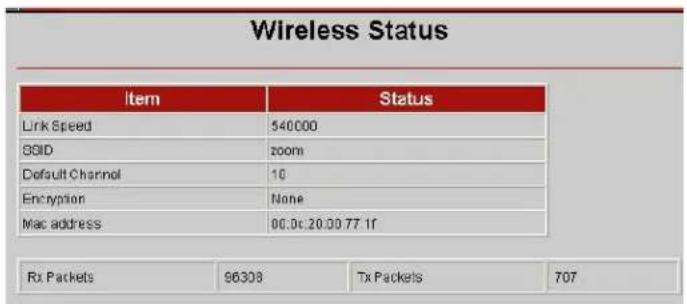 Wireless Status Item Status Link Speed 540000 SSID 200m Default Channel 10 Encryption None Mac address 00.0c.20.00 77.1f Rx Packets 96308 Tx Packets 707