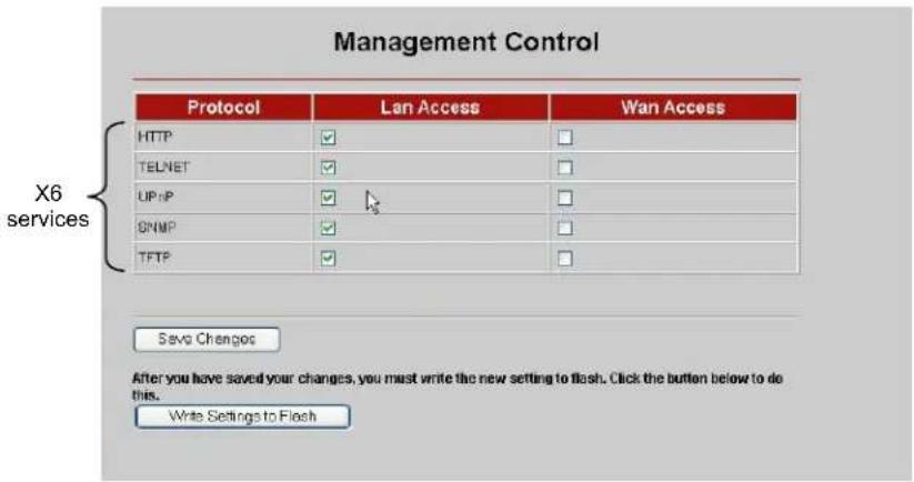 Management Control Protocol Lan Access Wan Access HTTP ✓ □ TELNET ✓ □ UP/IP ✓ □ SNMP ✓ □ TFTP ✓ □ X6 services Save Changes After you have saved your changes, you must write the new setting to flash. Click the button below to do this. Write Settings to Flash