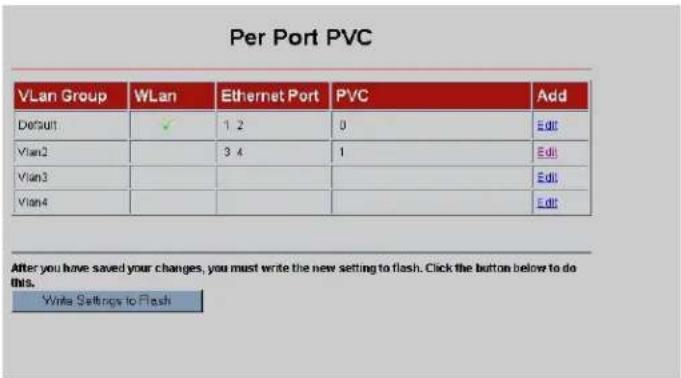 Per Port PVC VLAN Group WLAN Ethernet Port PVC Add Default ✓ 1 2 0 Edit Vlan2 3 4 1 Edit Vlan3 Edit Vlan4 Edit After you have saved your changes, you must write the new setting to flash. Click the button below to do this. Write Settings to Flash