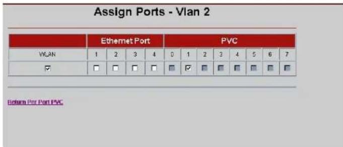 Assign Ports - Vlan 2 Ethernet Port PVC VLAN 1 2 3 4 0 1 2 3 4 5 6 7 ✓ □ □ □ □ ✓ □ □ □ □ Return Per Port PVC