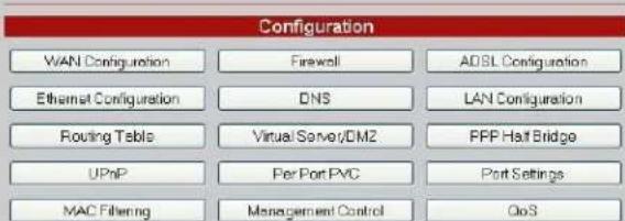Configuration WAN Configuration Firewall ADSL Configuration Ethernet Configuration DNS LAN Configuration Routing Table Virtual Server/DM2 FFP Half Bridge UPnP Per Port PVC Port Settings MAC Filtering Management Control QoS