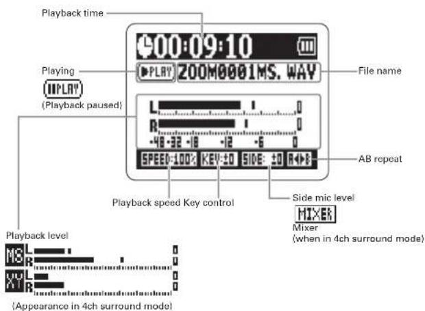Playback time PLAY 00:09:10 PLAY 200M0001MS.WAY File name (Playback paused) L R -48 -32 -18 -12 -6 0 SPEED: 100% KEY: ±0 SIDE: ±0 R▶▶ AB repeat Playback speed Key control Side mic level Mixer (when in 4ch surround mode) Playback level M3 R XY R (Appearance in 4ch surround model)