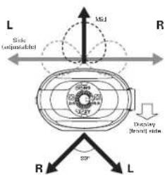 L Side (unimproved) Mid R Display (brack ratio) R L BP