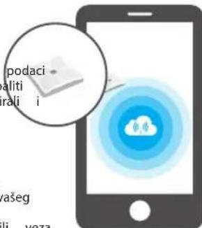 podaci aliti rali i
