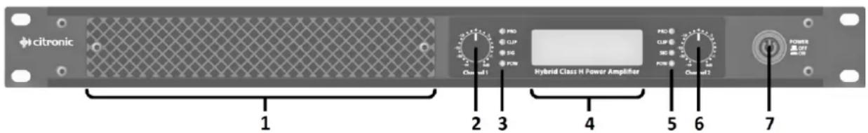 citronic 1 2 3 4 5 6 7 Hybrid Class H Power Amplifier Class rel 1 Class rel 2 PRO CLIP SIG PWM PRO CLIP SIG PWM Power CNCPT CNC