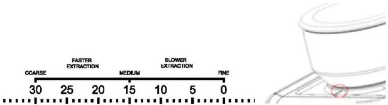 COARSE 30 FASTER EXTRACTION 25 20 MEDIUM 15 SLOWER EXTRACTION 10 5 FINE 0