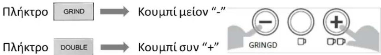 Izzy IZ-6007 - Ρύθμιση Θερμοκρασίας Εκχύλισης Καφέ - 1