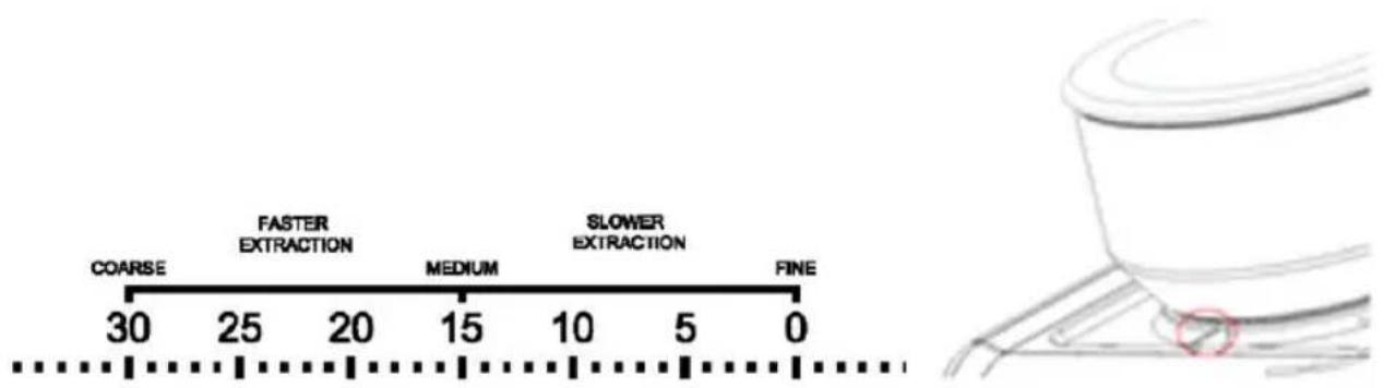 COARSE 30 25 20 15 10 5 0 FASTER EXTRACTION MEDIUM SLOWER EXTRACTION FINE
