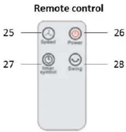Remote control 25 Speed Power 26 27 Symbol Swing 28