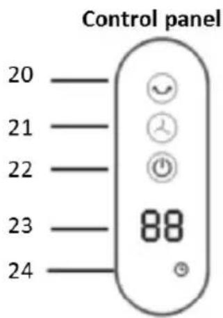 Control panel 20 ———— 21 ———— 22 ———— 23 ———— 24 ———— 88