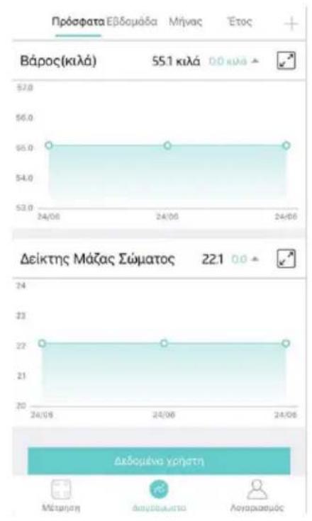Izzy SmartApp IZ-7005 - Αλλαγή/Προσθήκη Χρήστη - 3