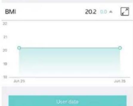 Izzy SmartApp IZ-7005 - How to Change/Add User - 6