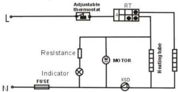 L Adjustable thermostat RT A Resistance M MOTOR Heating tube Indicator KSD N FUSE