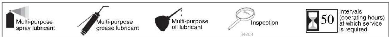 Multi-purpose spray lubricant Multi-purpose grease lubricant Multi-purpose oil lubricant Inspection 34208 50 Intervals (operating hours) at which service is required