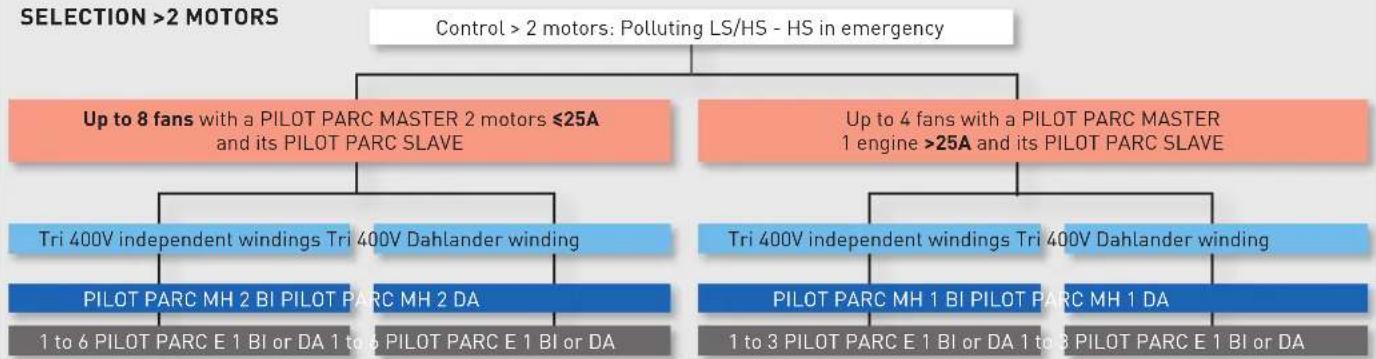 Soler & Palau REB-ECOWATT - CONTROLS SCHEME MODEL - 3