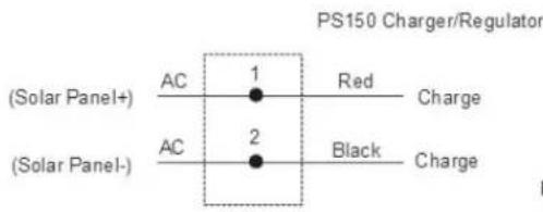 (Solar Panel+) ( Solar Panel- ) PS150 Charger/Regulator AC 1 Red Charge AC 2 Black Charge