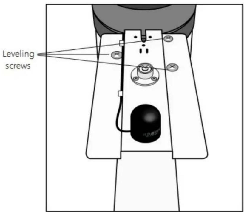 Leveling screws