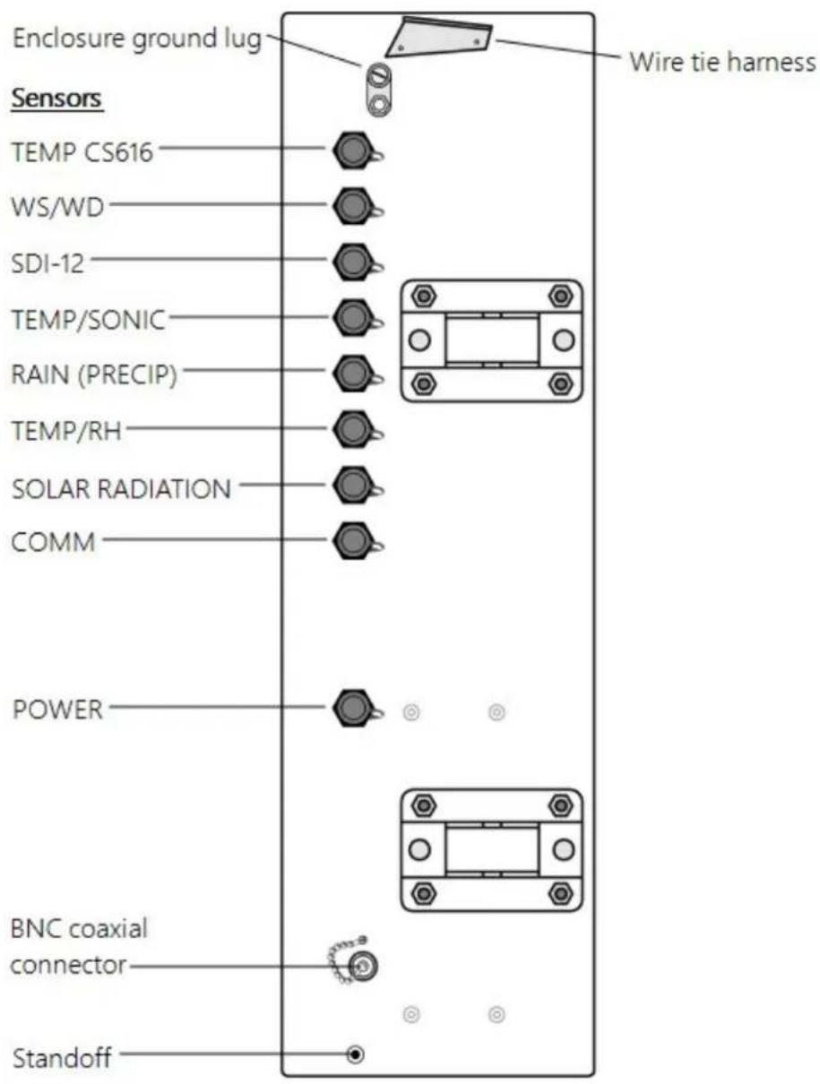 Enclosure ground lug Wire tie harness Sensors TEMP CS616 WS/WD SDI-12 TEMP/SONIC RAIN (PRECIP) TEMP/RH SOLAR RADIATION COMM POWER BNC coaxial connector Standoff
