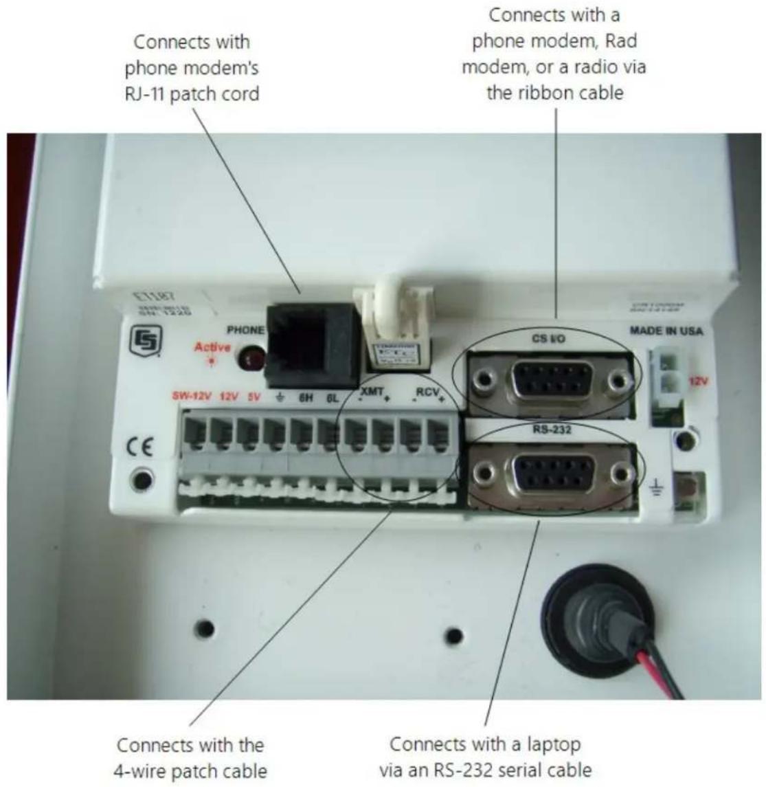Connects with phone modem's RJ-11 patch cord Connects with a phone modem, Rad modem, or a radio via the ribbon cable PHONE Active SW-12V 12V 5V + 6H 6L XMT RCV + CS I/O MADE IN USA RS-232 Connects with the 4-wire patch cable Connects with a laptop via an RS-232 serial cable