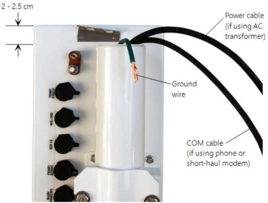 2 - 2.5 cm Power cable (if using AC transformer) Ground wire COM cable (if using phone or short-haul modem) RUN (RECP) TEMP CHS WS / PD SOI 12 TEMP BOHC RUN (RECP)