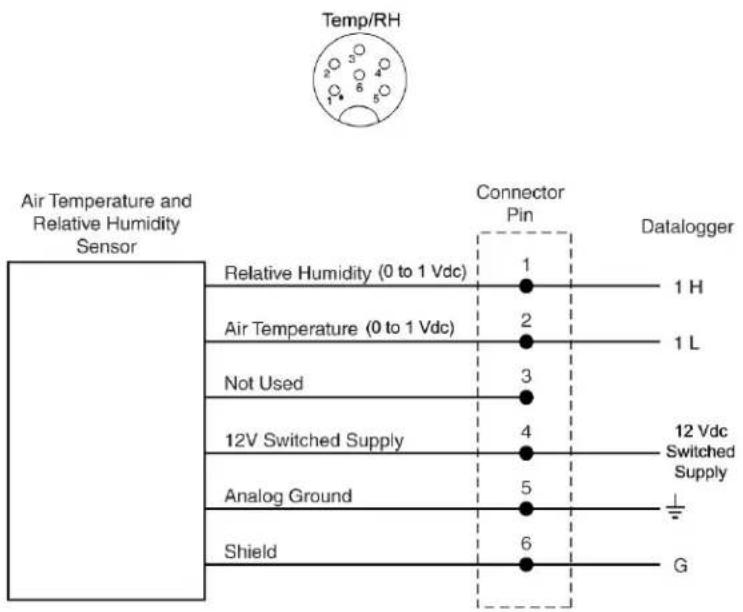 Temp/RH Air Temperature and Relative Humidity Sensor Relative Humidity (0 to 1 Vdc) 1 1 H Air Temperature (0 to 1 Vdc) 2 1 L Not Used 3 12V Switched Supply 4 12 Vdc Switched Supply Analog Ground 5 + - Shield 6 G
