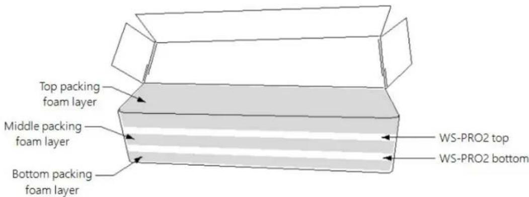 Top packing foam layer Middle packing foam layer Bottom packing foam layer WS-PRO2 top WS-PRO2 bottom