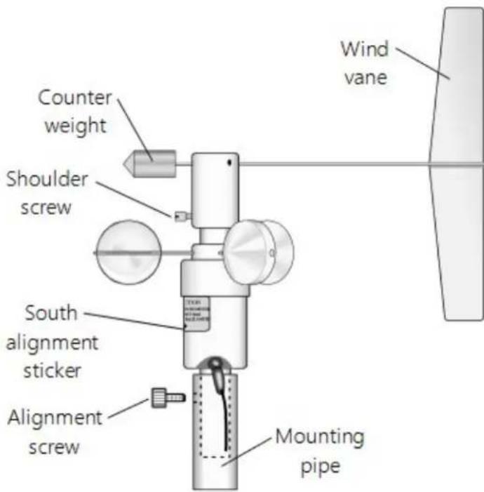 Counter weight Shoulder screw South alignment sticker Alignment screw Mounting pipe Wind vane