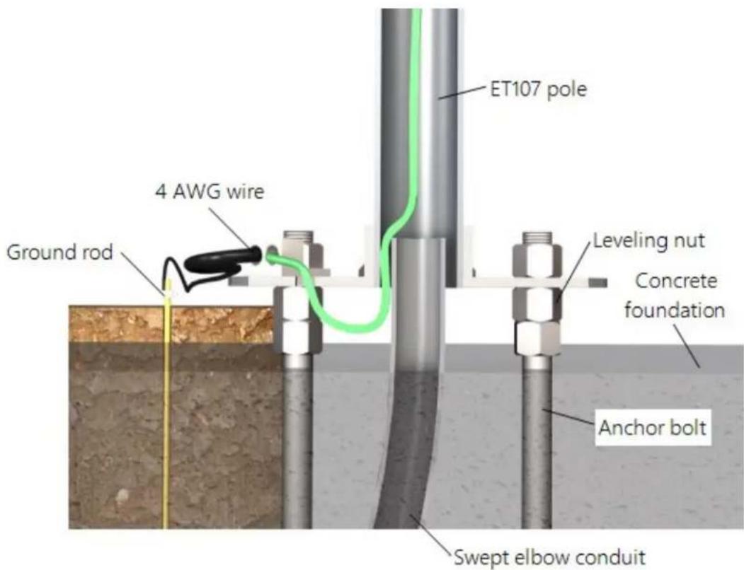ET107 pole 4 AWG wire Ground rod Leveling nut Concrete foundation Anchor bolt Swept elbow conduit