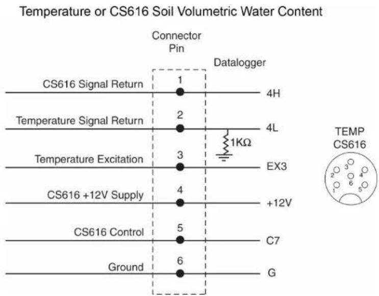 RAIN BIRD WS-PRO2 - Sensor schematics - 7