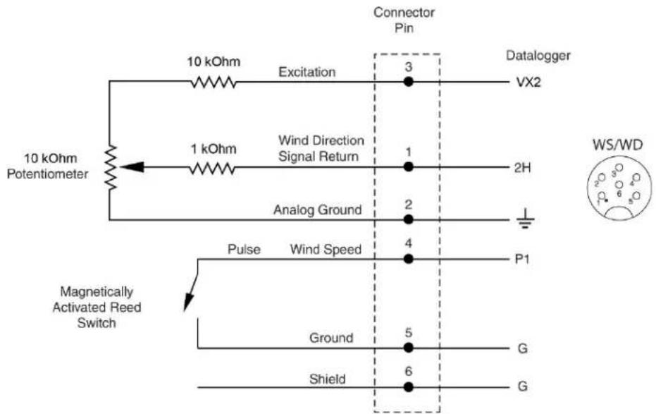 RAIN BIRD WS-PRO2 - Sensor schematics - 2