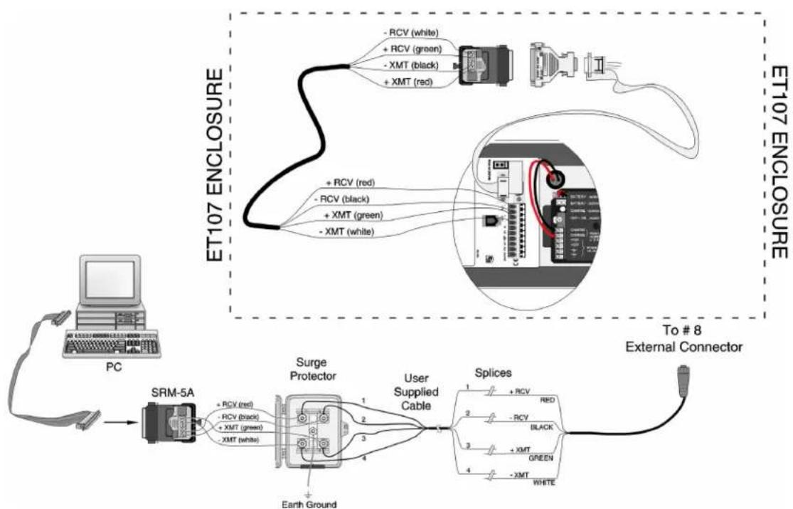 RAIN BIRD WS-PRO2 - External installation of short haul modem - 1