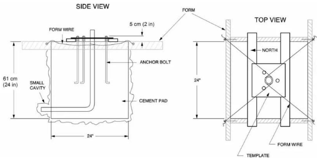 SIDE VIEW FORM WIRE 5 cm (2 in) 61 cm (24 in) SMALL CAVITY ANCHOR BOLT CEMENT PAD 24" FORM TOP VIEW NORTH FORM WIRE TEMPLATE