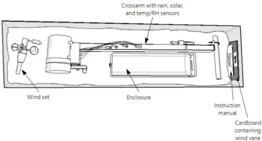 Crossarm with rain, solar, and temp/RH sensors Wind set Enclosure Instruction manual Cardboard containing wind vane