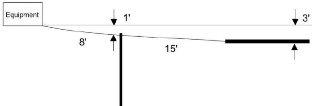 Equipment 1' 8' 15'