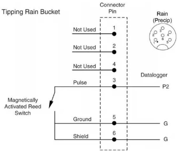 RAIN BIRD WS-PRO2 - Sensor schematics - 6