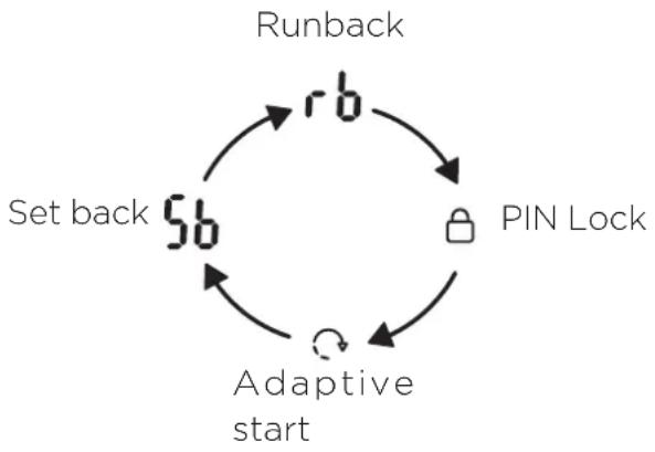 DIMPLEX AC3CE - Advanced Menu - 1