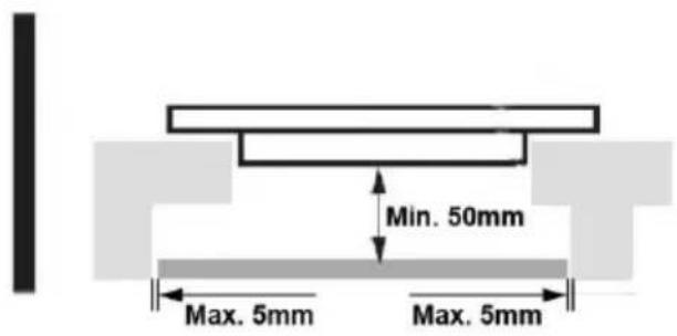 Min. 50mm Max. 5mm Max. 5mm