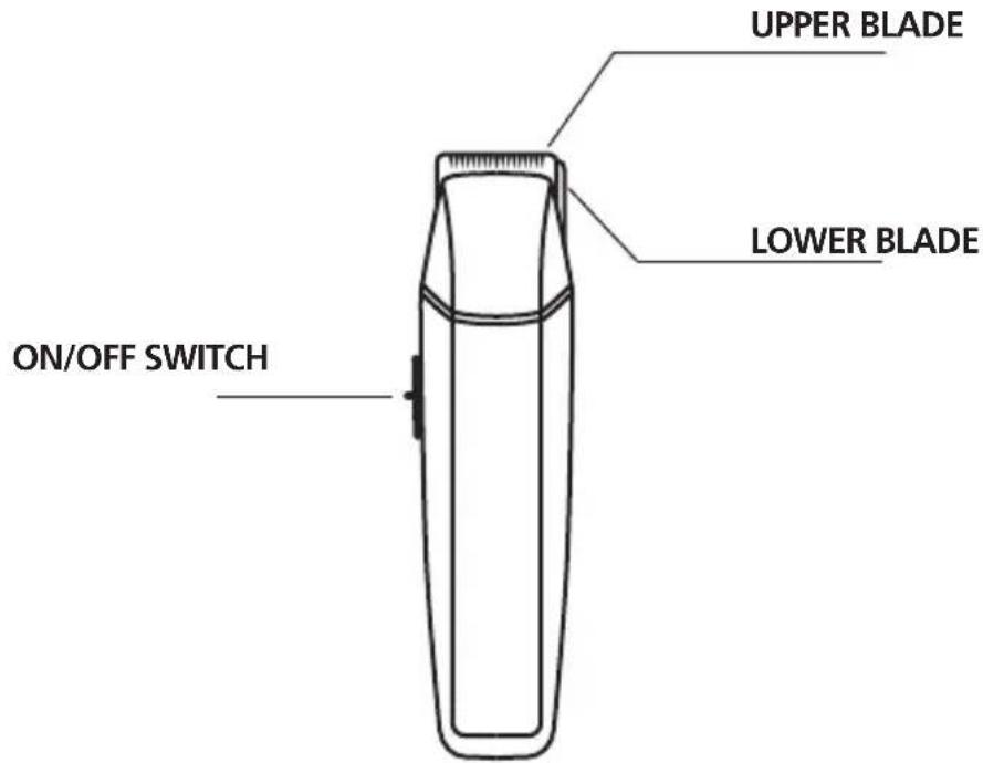 UPPER BLADE LOWER BLADE ON/OFF SWITCH