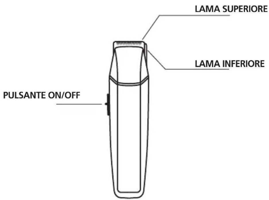 PULSANTE ON/OFF LAMA SUPERIORE LAMA INFERIORE
