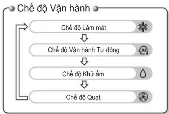 LG ATNQ48GMLE7 - Bộ điều khiển từ xa không đây - 2
