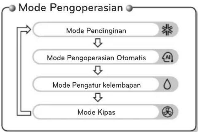 LG ATNQ48GMLE7 - Remote Control Nirkabel - 2
