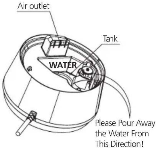 Air outlet Tank WATER Please Pour Away the Water From This Direction!