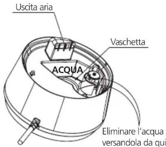 Uscita aria Vaschetta ACQUA Eliminare l'acqua versandola da qui